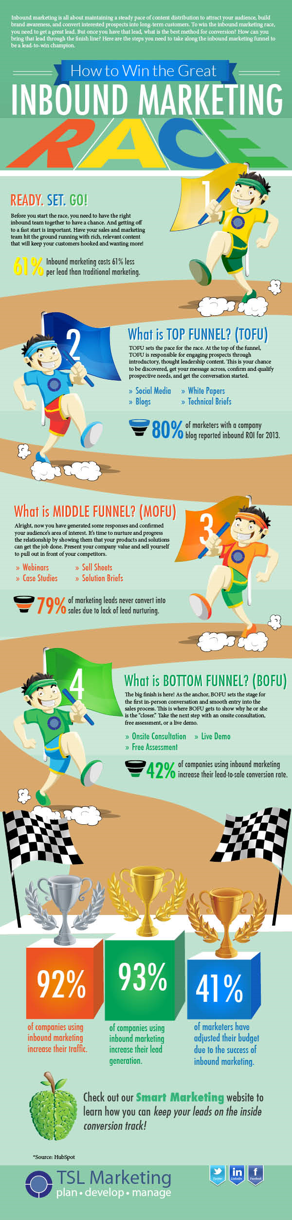 How to Keep a Steady Pace in the Inbound Marketing Race