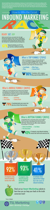 How to Keep a Steady Pace in the Inbound Marketing Race
