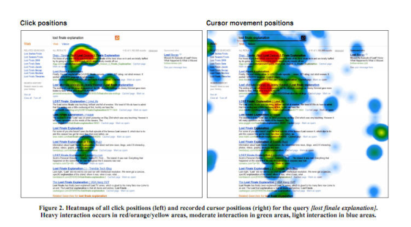 Marketing Insight: How Your Website is Viewed