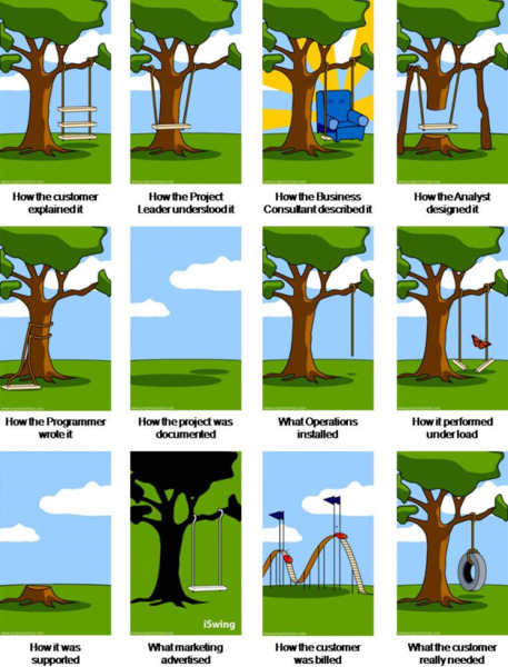 Improving the B2B Customer Experience