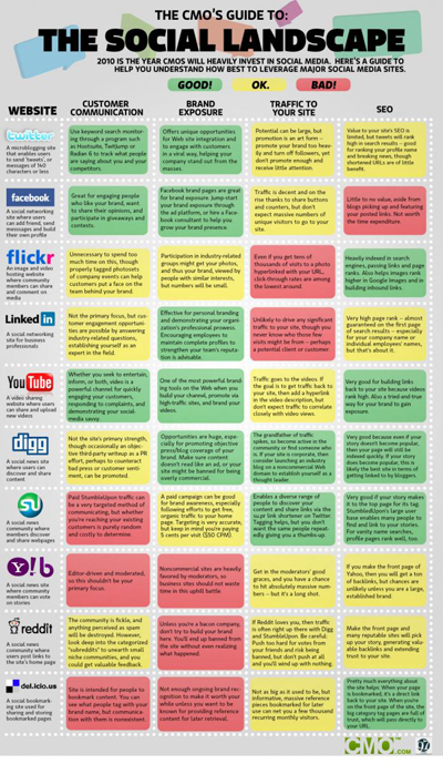 Social Landscape