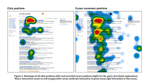 cursor movements