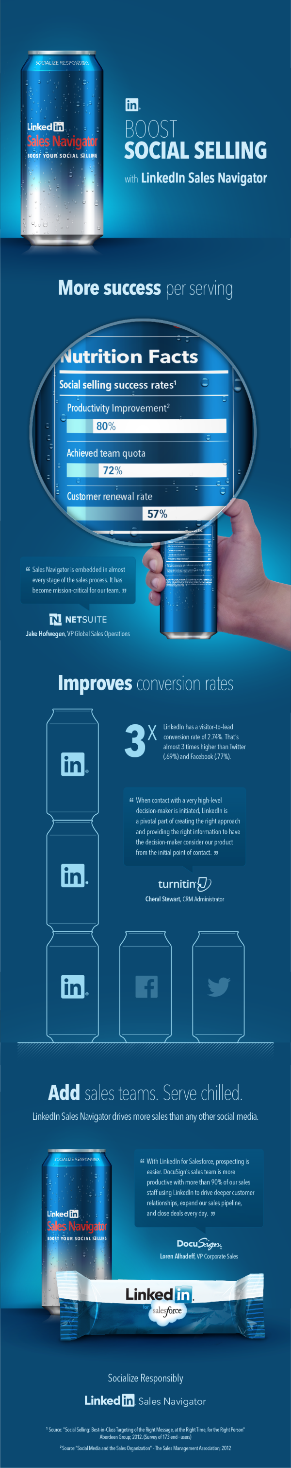 Energize your Social Selling Efforts with LinkedIn
