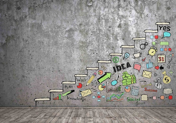 B2B Lead Nurturing in 5 easy steps