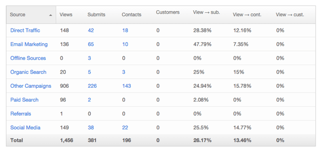 CFO_eBook_Conversion_Data