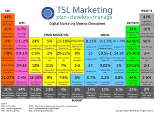 TSL_Marketing_2016_Digital_Marketing_Metrics_Cheatsheet.jpg
