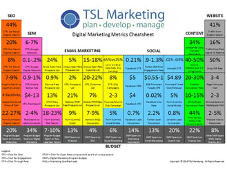 TSL_Marketing_2016_Digital_Marketing_Metrics_Cheatsheet.jpg