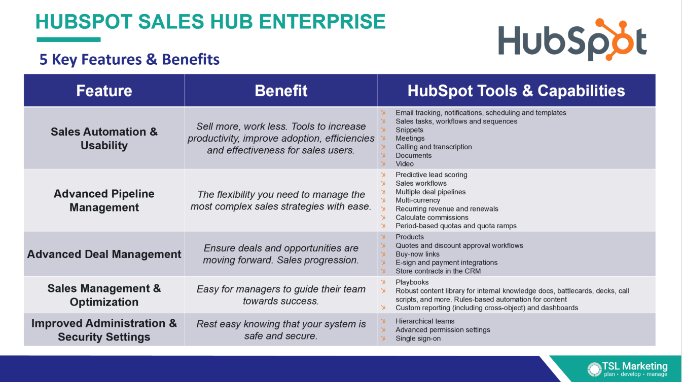 HubSpot Sales Hub Enterprise 5 Key Features and Benefits