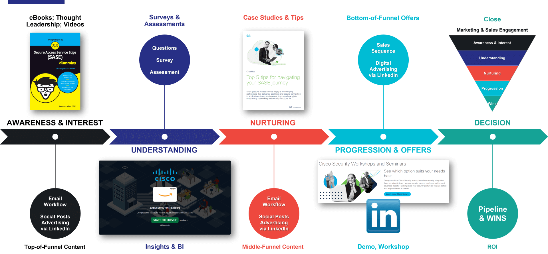 Integrated Campaign Engagement Algorithm without Summary (1) (1)