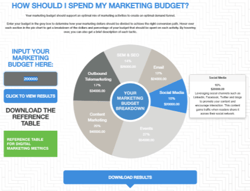 Marketing Mix Optimizer