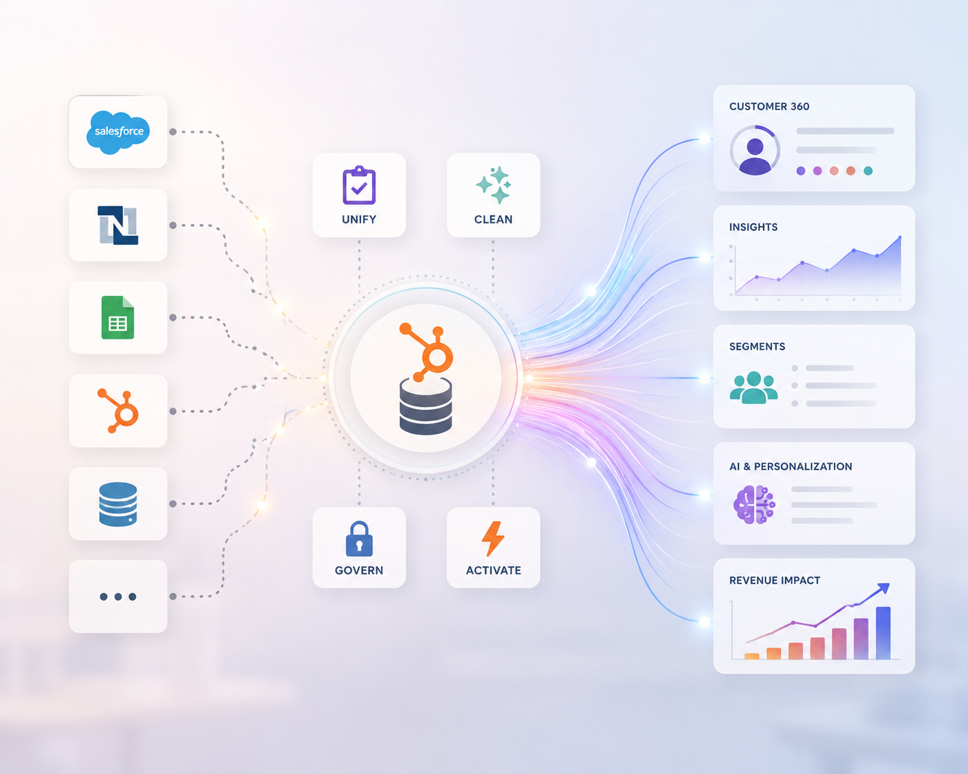 RevWorks | Data Hub Mapping Image