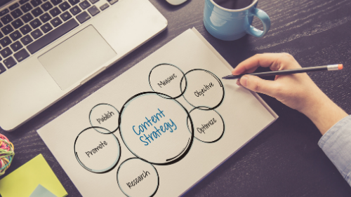 A person drawing a visualization of content strategy on a sketch pad 