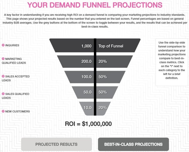 TSL ROI Calculator