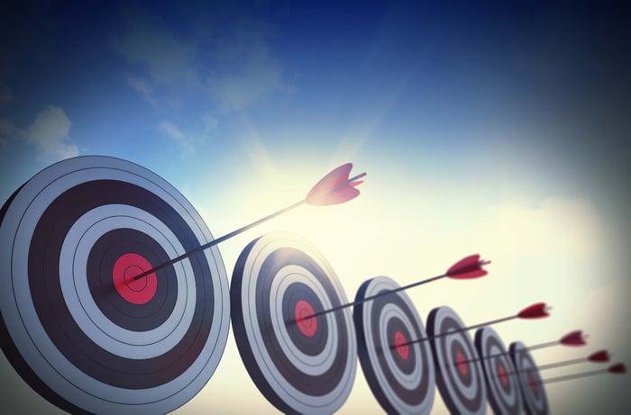 Improve your Quality Score to Reduce CPC for Landing Pages
