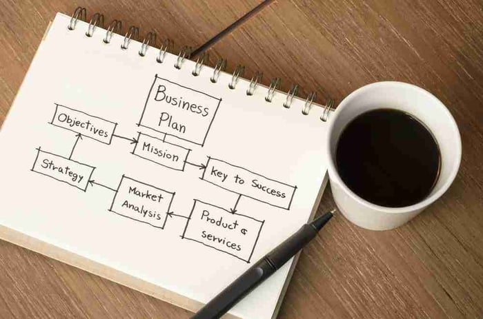 How to Make a Business Case for B2B Marketing