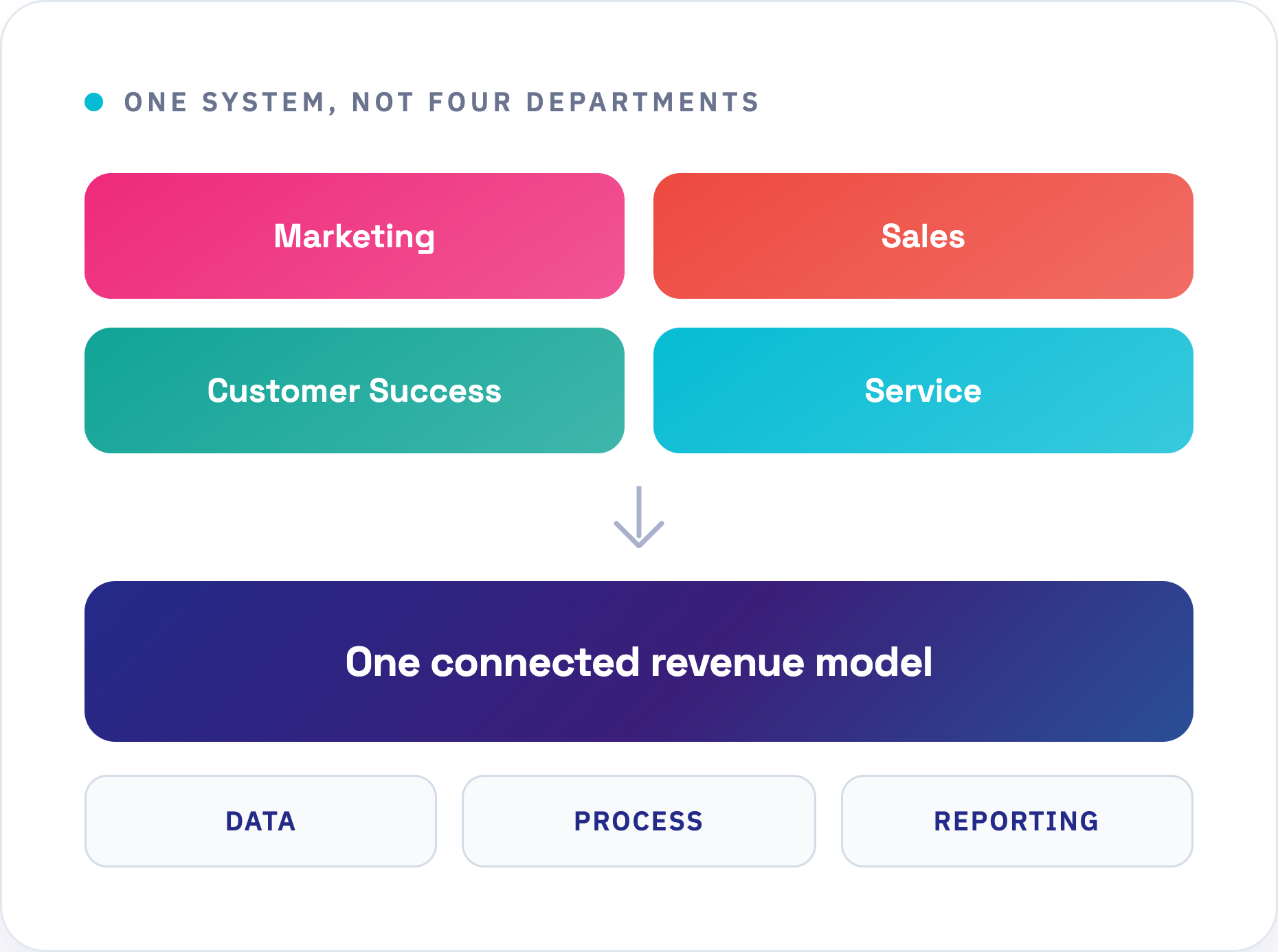 hero-revenue-engine