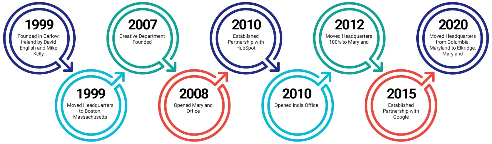 tsl-timeline-min