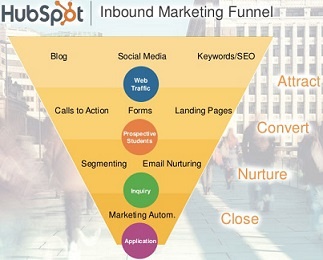 marketing-funnel-hubspot-tsl-small.jpg