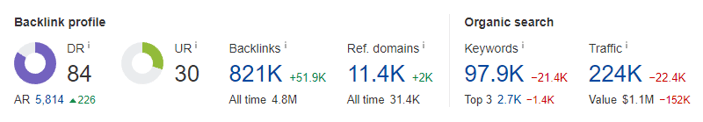 UpCity Backlink Profile