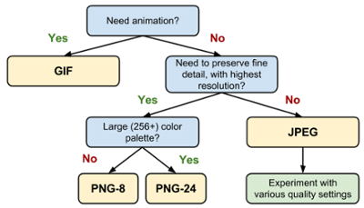 Choosing the Right Image File Type Tree